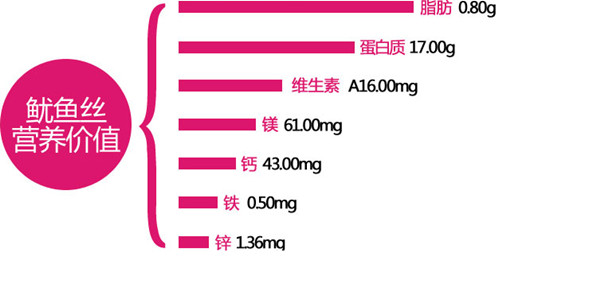 如何分辨鱿鱼丝的好坏