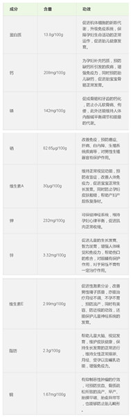 螃蟹：孕妇能不能吃？孕妇能吃螃蟹吗？(2)