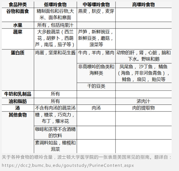 海鲜是痛风的元凶么？吃海鲜会痛风吗？